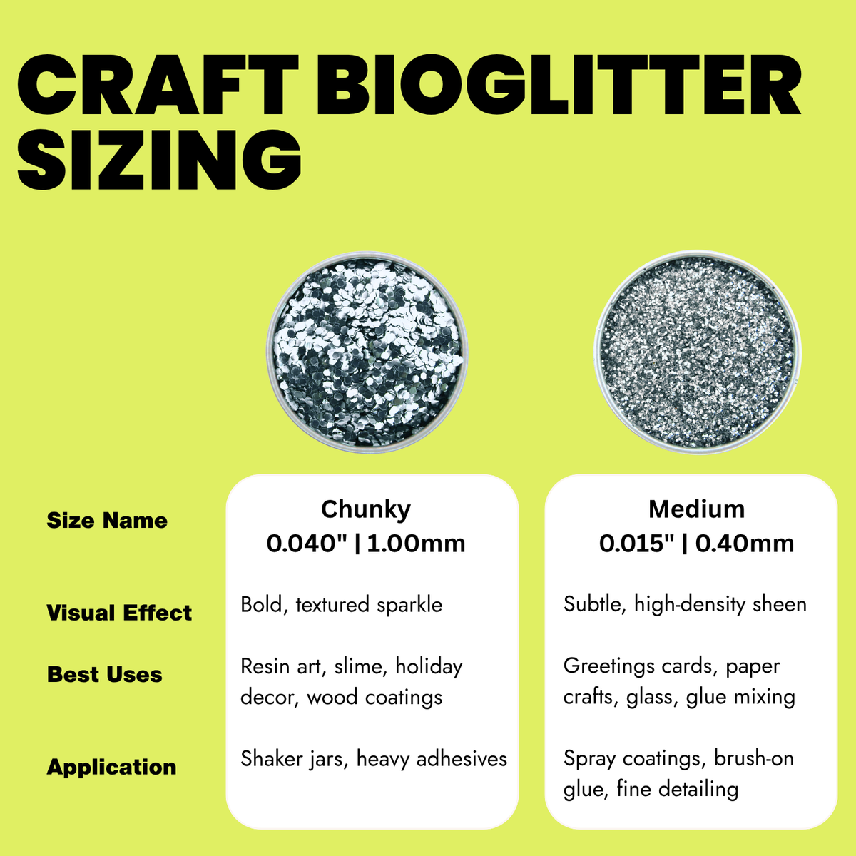 A product information graphic for craft bioglitter sizing, comparing Chunky (0.040" 1mm) and medium (0.015" 0.40mm)
